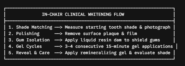 The Ultimate Guide to Teeth Whitening in Toowoomba: How to Safely Achieve a Radiant, Coffee-Proof Smile Westbrook Dental